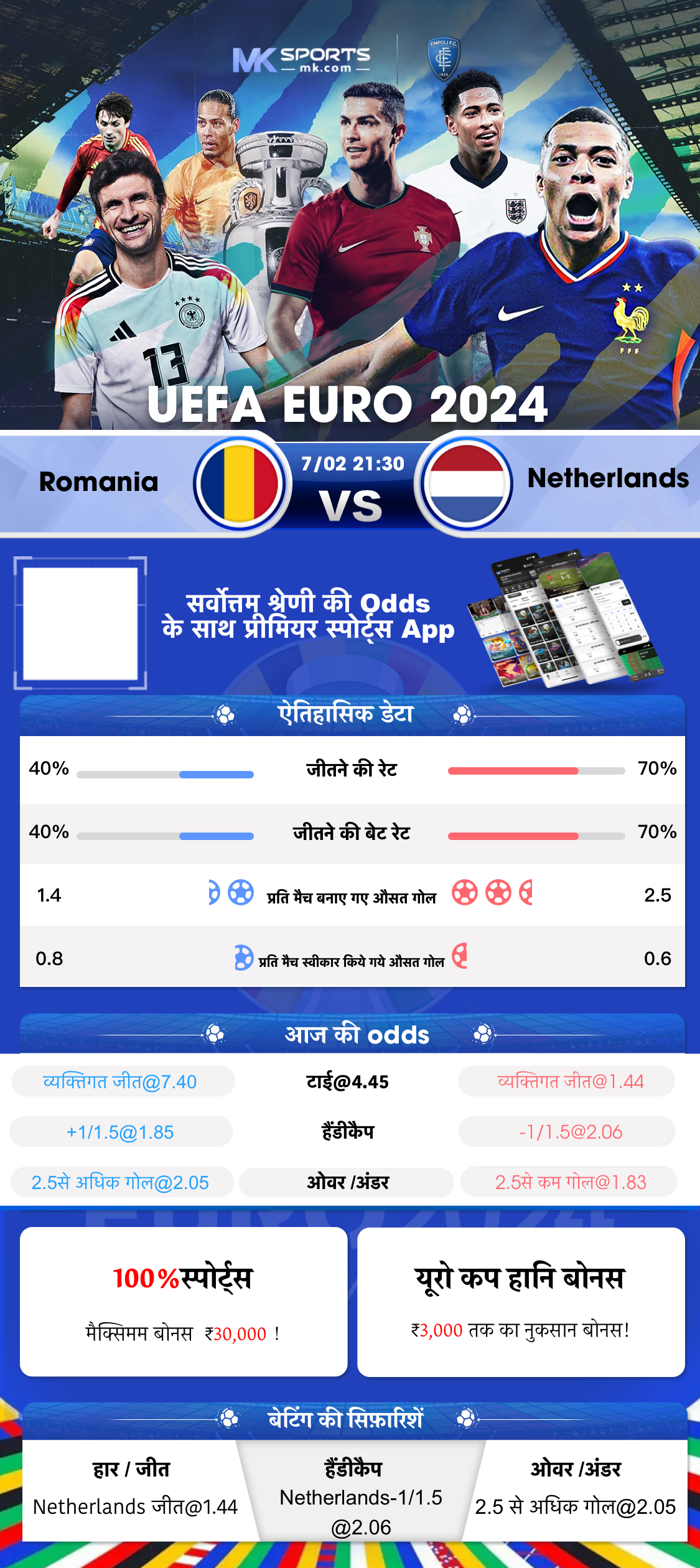 kerala winning chart