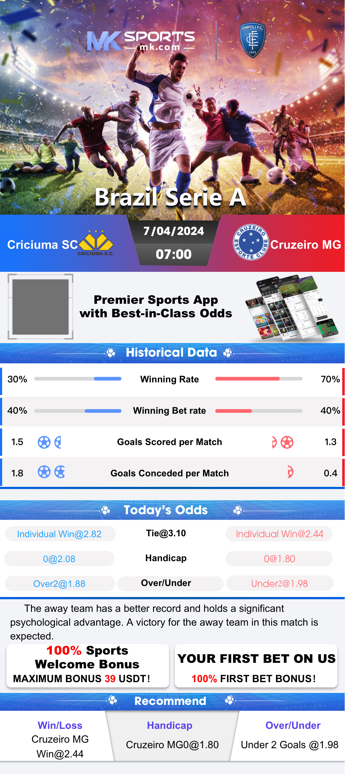 lucky win result chart